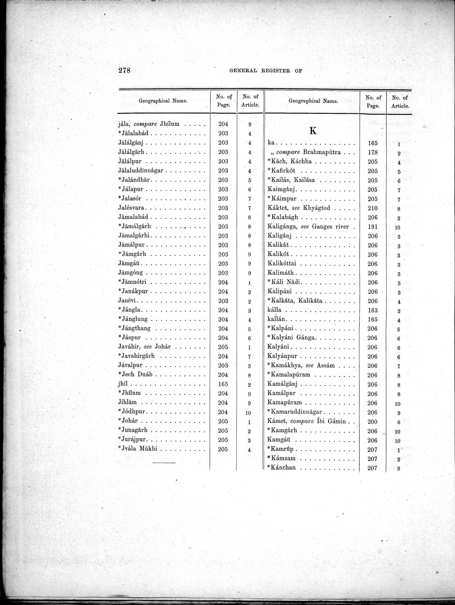 Results of a Scientific Mission to India and High Asia : vol.3 / Page 310 (Grayscale High Resolution Image)