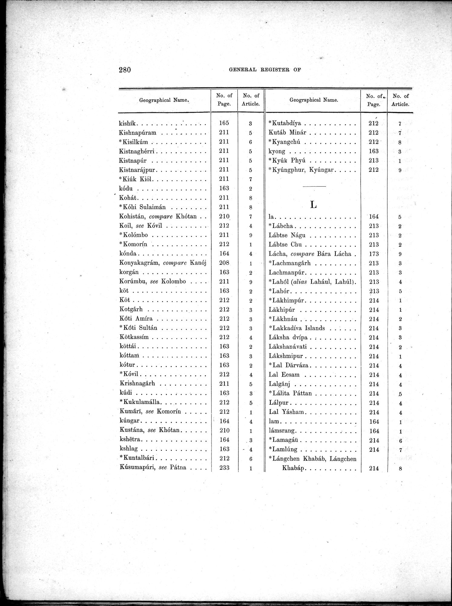 Results of a Scientific Mission to India and High Asia : vol.3 / Page 312 (Grayscale High Resolution Image)