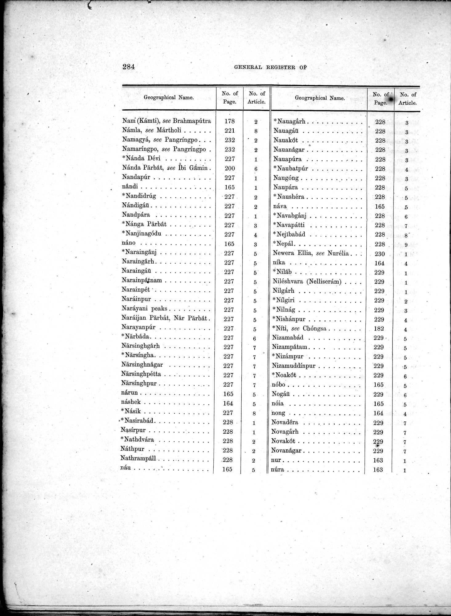Results of a Scientific Mission to India and High Asia : vol.3 / Page 316 (Grayscale High Resolution Image)