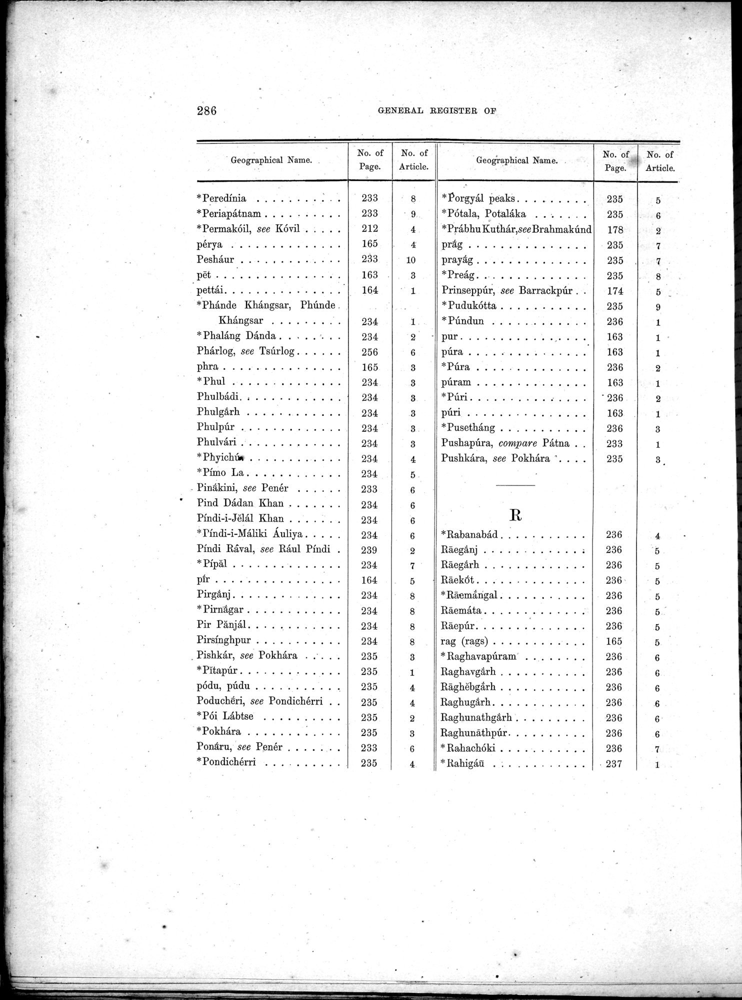 Results of a Scientific Mission to India and High Asia : vol.3 / Page 318 (Grayscale High Resolution Image)