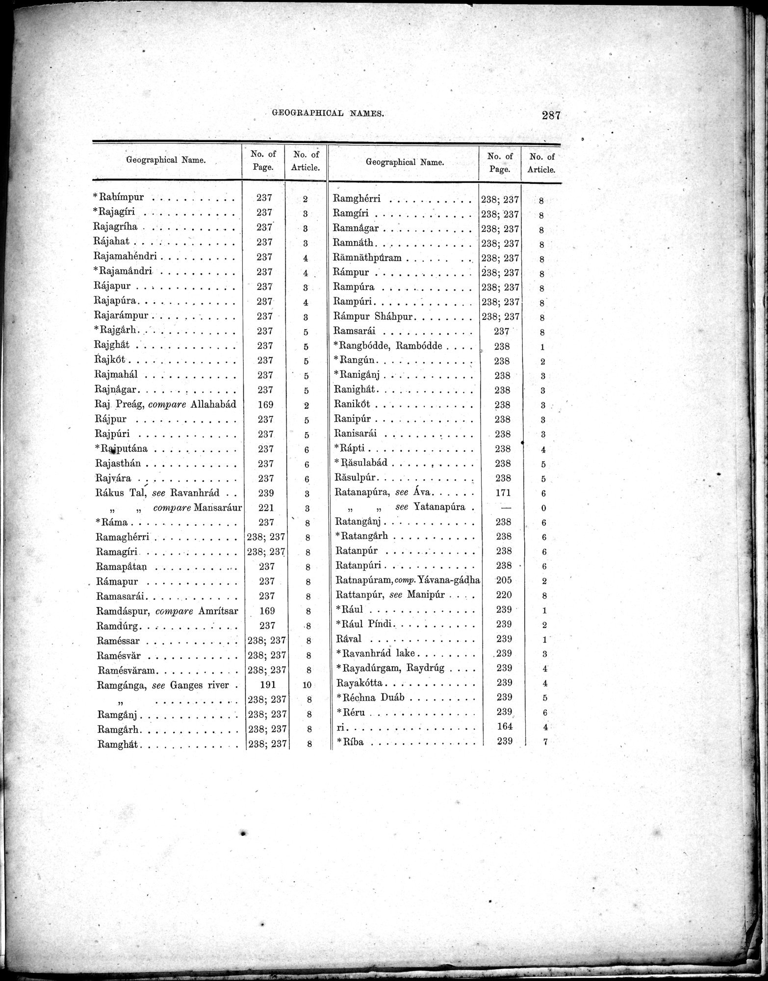 Results of a Scientific Mission to India and High Asia : vol.3 / Page 319 (Grayscale High Resolution Image)