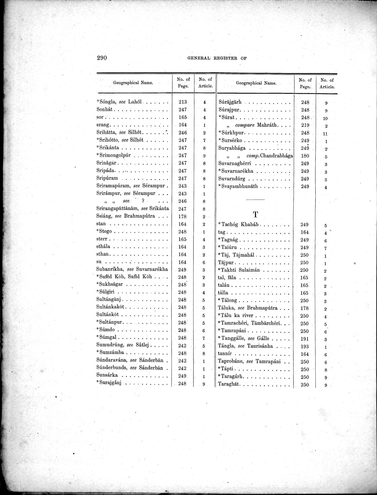 Results of a Scientific Mission to India and High Asia : vol.3 / Page 322 (Grayscale High Resolution Image)